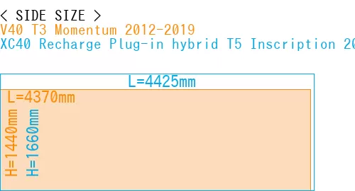#V40 T3 Momentum 2012-2019 + XC40 Recharge Plug-in hybrid T5 Inscription 2018-